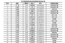 青岛一高校牵手搂抱算违纪 购买县志可抵扣分